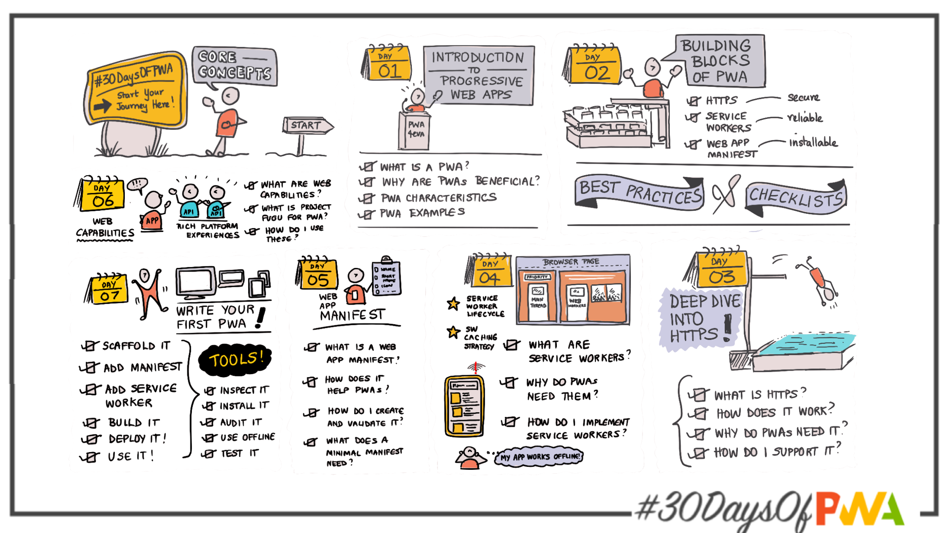 Неделя визуального руководства по основным концепциям!